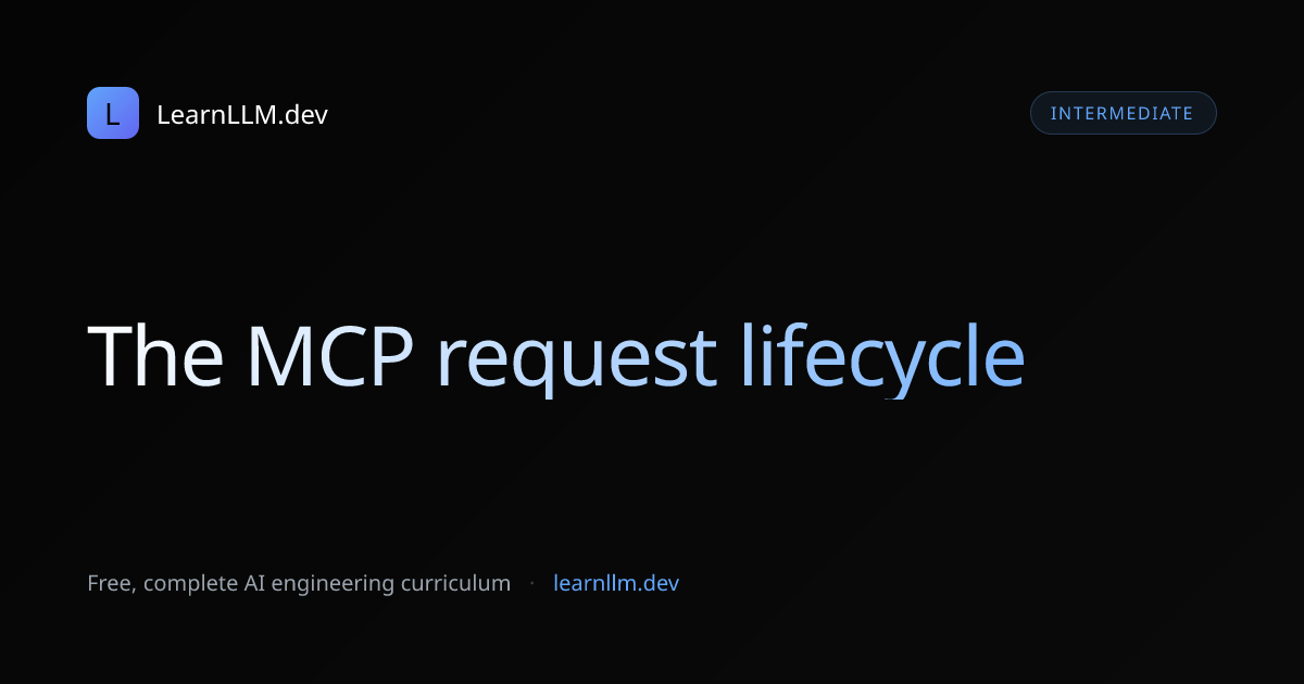 MCP: Model Context Protocol Explained